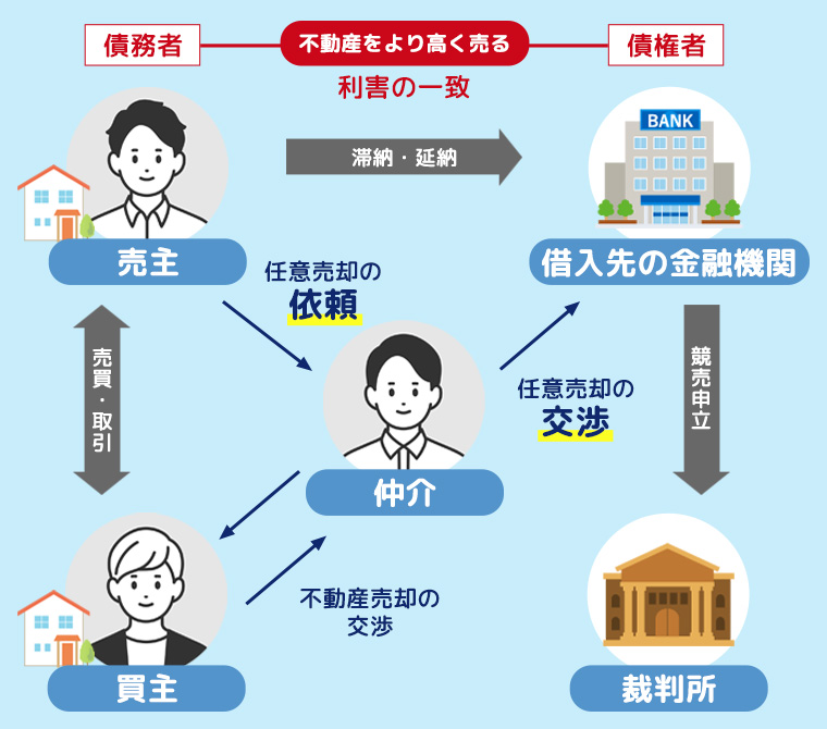 仲介の場合